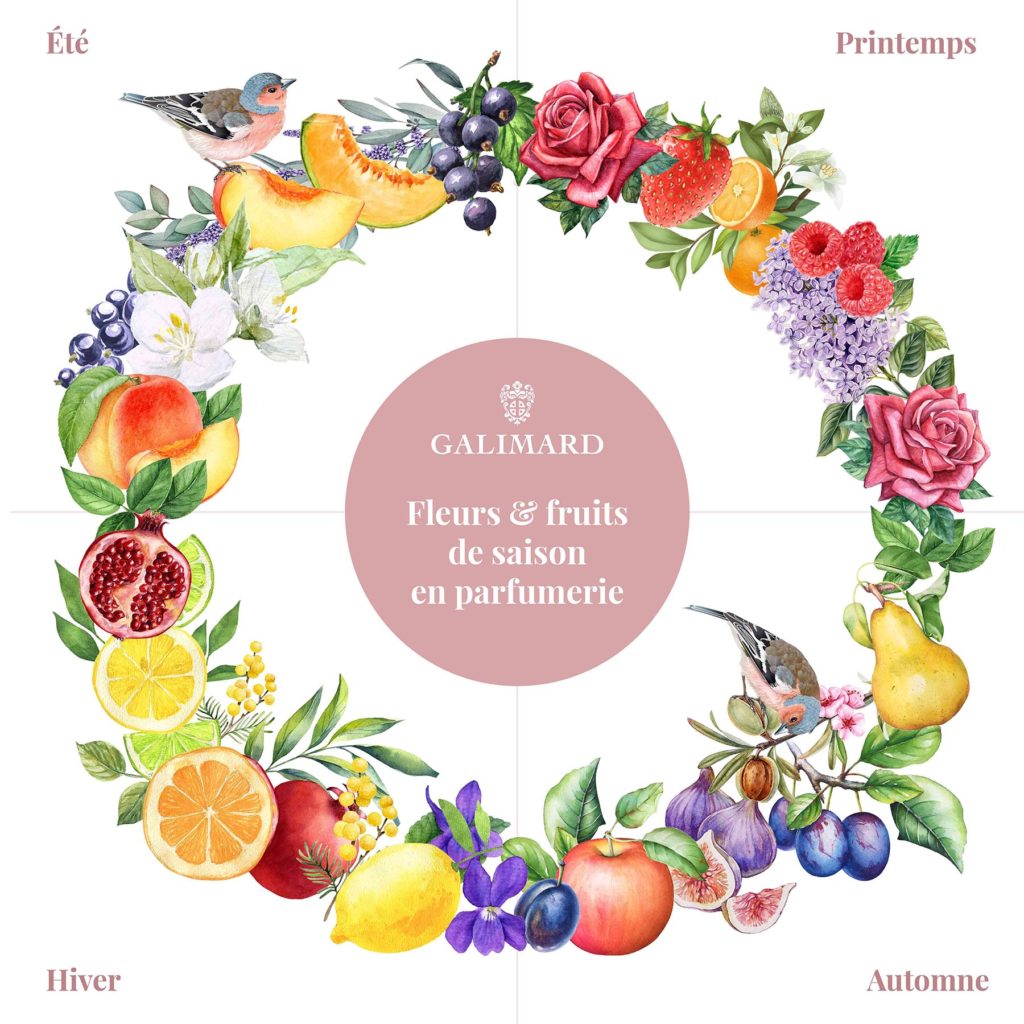 Parfumeur Galimard - fleurs et fruits de saison en parfumerie